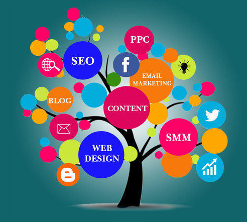 Digital Marketing is the Key to Success for Businesses Today