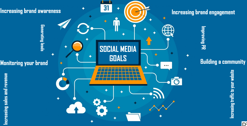 Things You Should Know Before Doing Social Media Marketing
