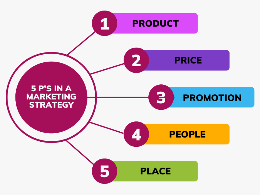 Strategic Blueprint: Executing Effective Marketing Plans in Australia